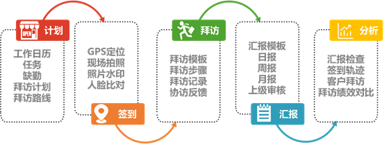 开启云上营销新模式，浪潮营销云加速企业数字化转型