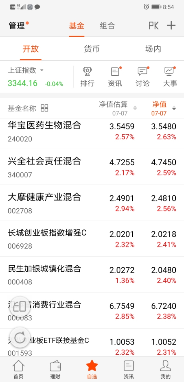 2020年7月7日自选基金涨跌幅盘点