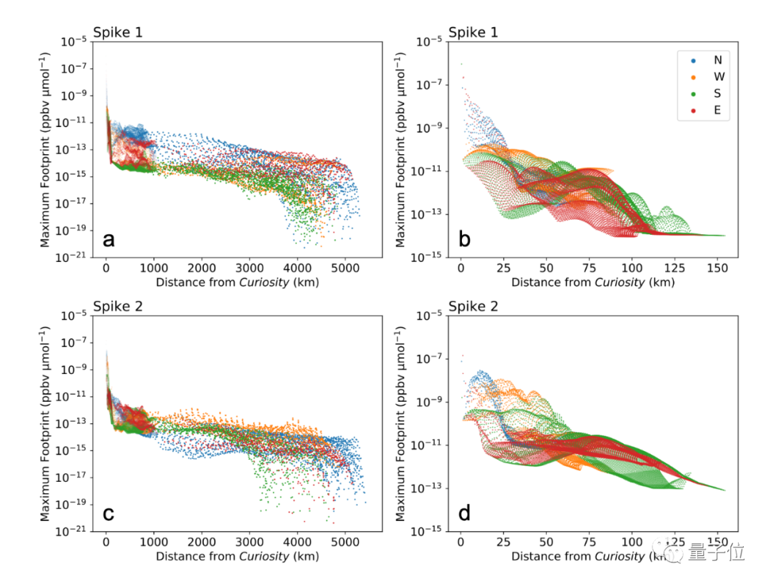 火星上的甲烷从哪里来，科学家用算法给出了答案