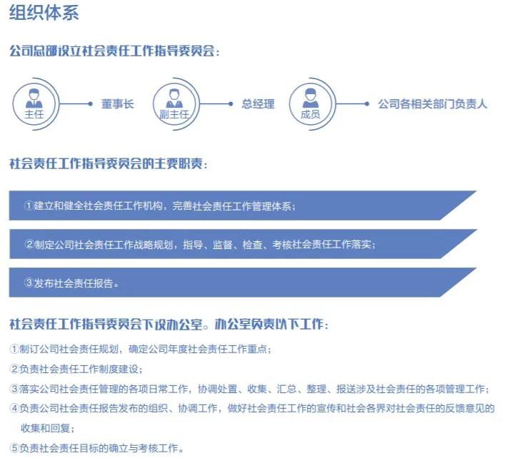 年报季迫近 看中芯国际光峰科技等如何撰写社会责任报告