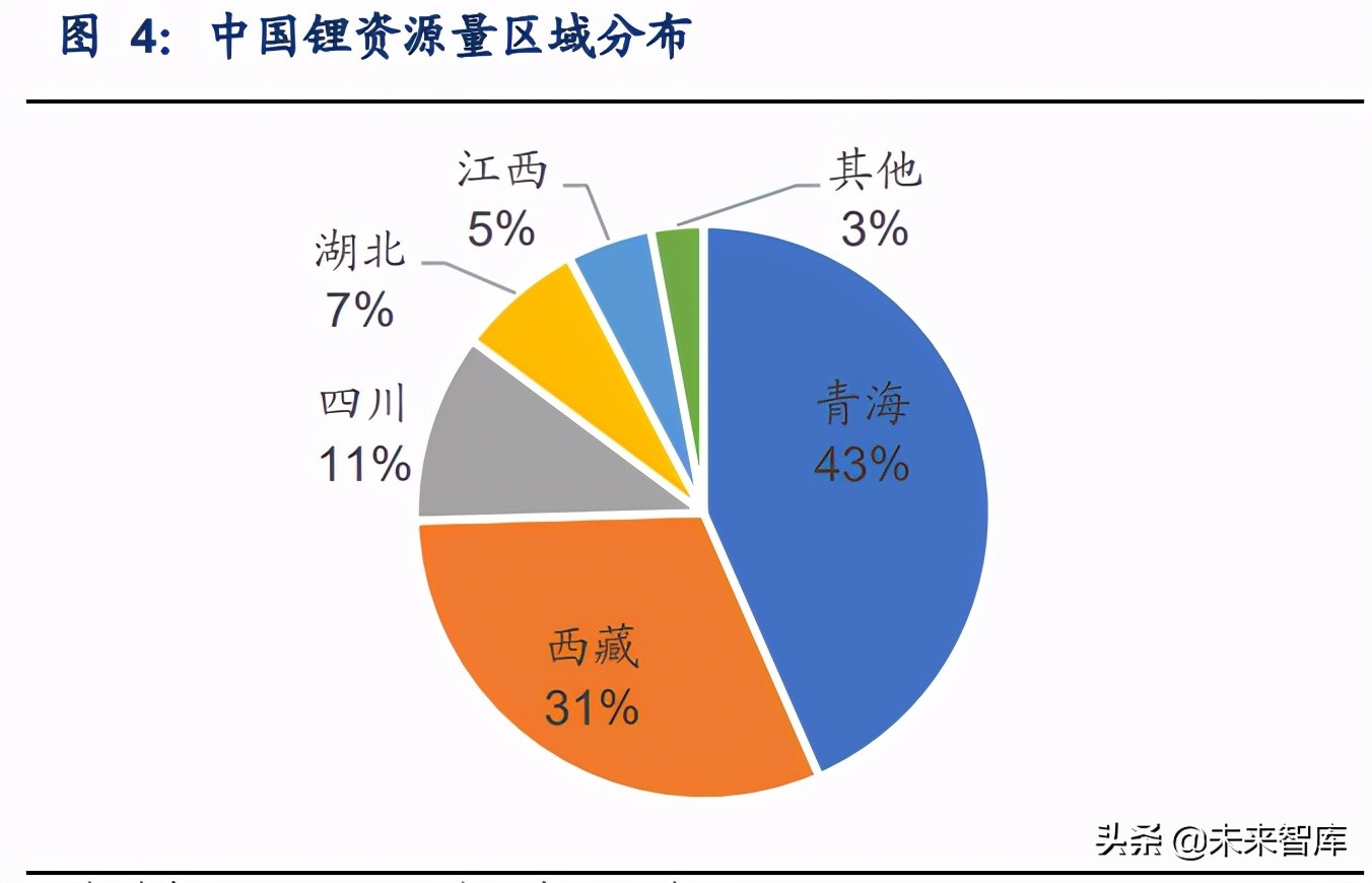 锂行业专题报告：锂云母提锂战略地位提升