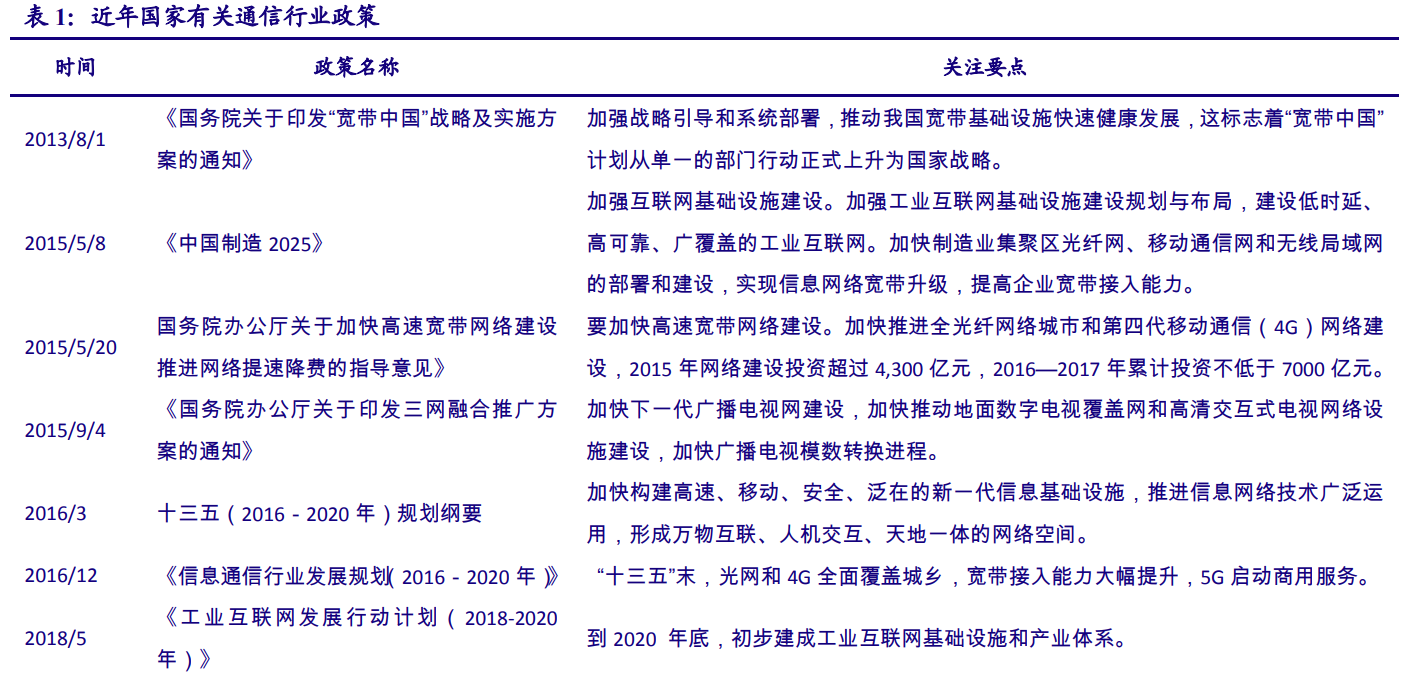 5G产业投资三部曲(上)：通信是国民经济基础行业