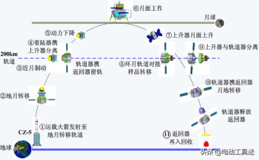 嫦娥五号月球挖土意义图片