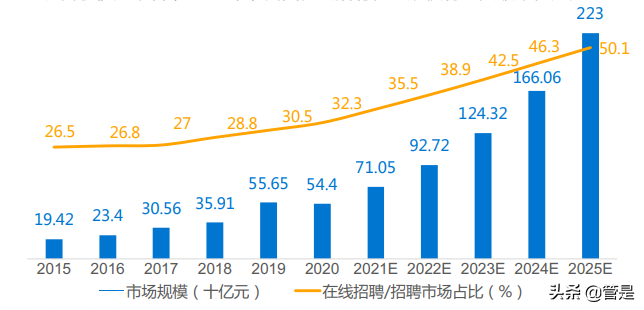 2021年中国人力资源服务行业研究报告
