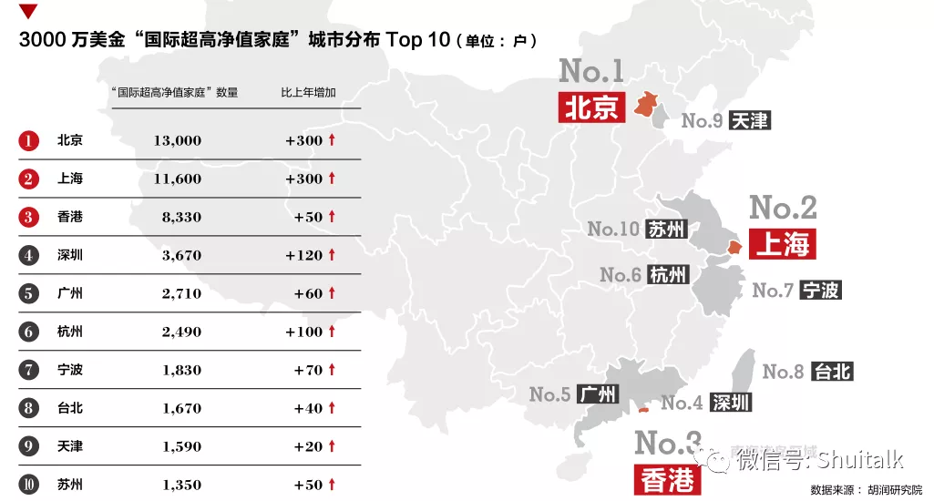 2020胡润财富报告