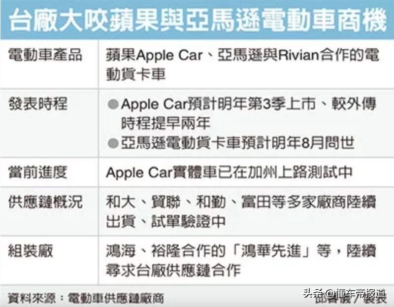 苹果丨深度解读AppleCar，造车封神甩特斯拉N条街