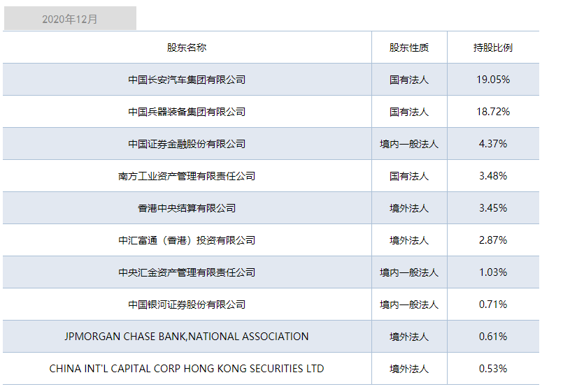 中国最赚钱的6大车企
