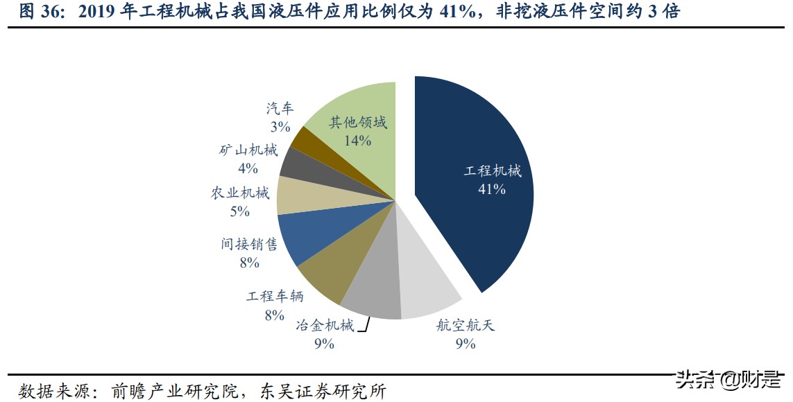 恒立液压深度研究：国产液压件稀缺龙头，泵阀+非标再造恒立