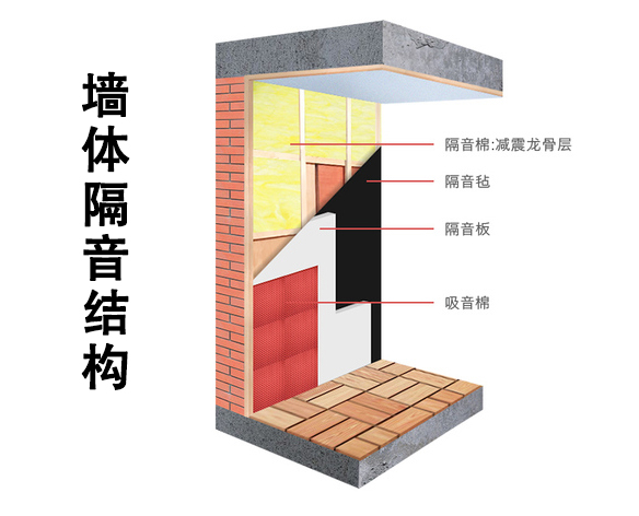 科普 ┃ 房子隔音不好？这些方法让你进入“静音”模式 ┃ 南京装修