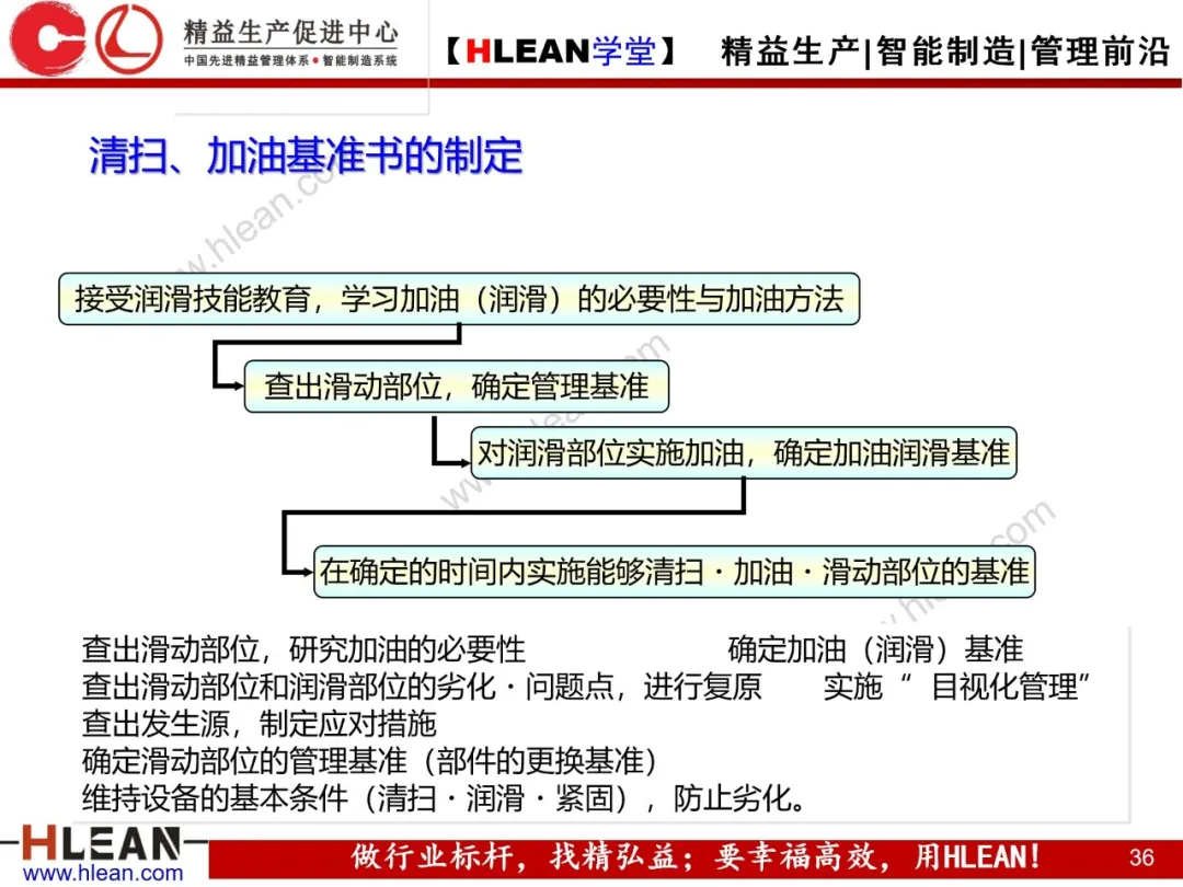 「精益学堂」TPM自主保全