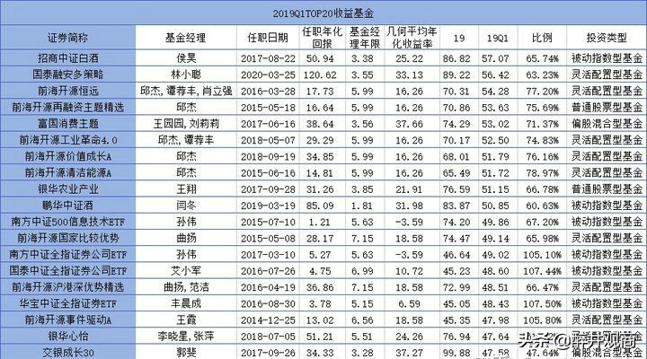 2021年春节前后基金要减仓，对吗？