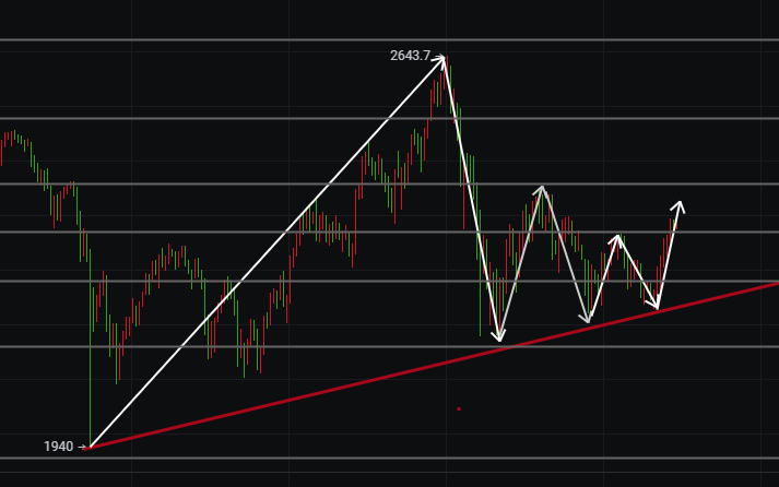 沈万豪：4/25比特币牛市结束了还是蓄势再创下一轮新高？