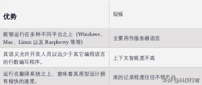 区块链编程完全指南：平台、语言与结论