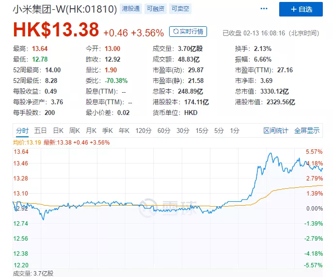 史上最牛贵！小米10冲击性5999元，小米雷军点评：“全方位超过，价钱忠厚”