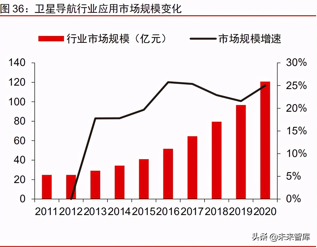 军工行业射频微波研究：军民应用需求旺盛，微波产业迎发展拐点