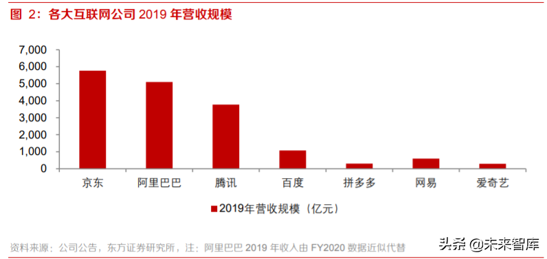 电商行业专题报告：流量博弈中的电商成长路径分析