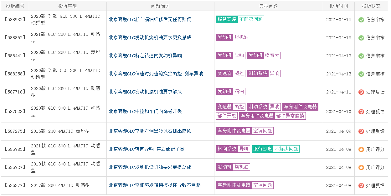 图片[8]_简配、铝换钢且质量问题多发 奔驰GLC终于“掉队”了？_5a汽车网