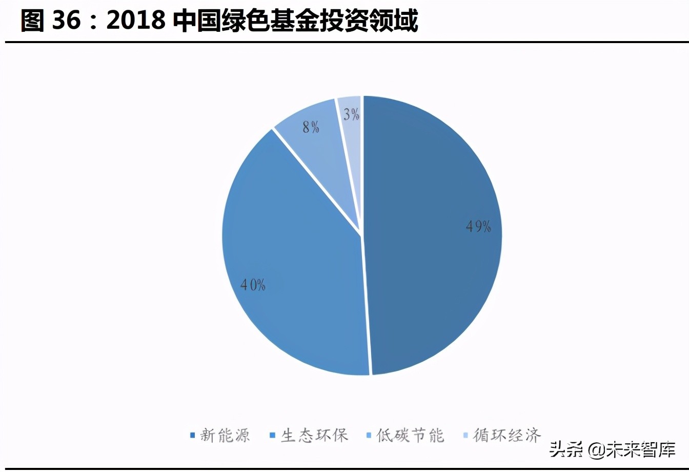 绿色金融专题研究报告：全面实现双碳目标，绿色金融大有可为