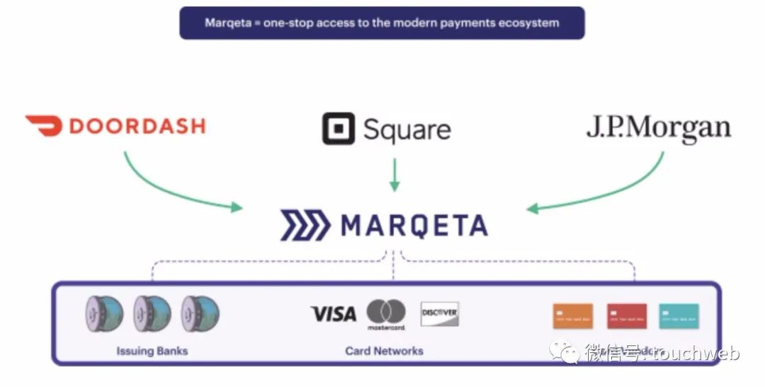 支付科技公司Marqeta纳斯达克上市:市值162亿美元