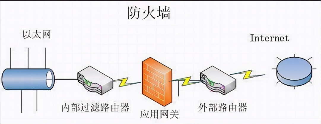 运维不是修电脑！月薪30K的高级运维告诉你，学会这些就能逆袭