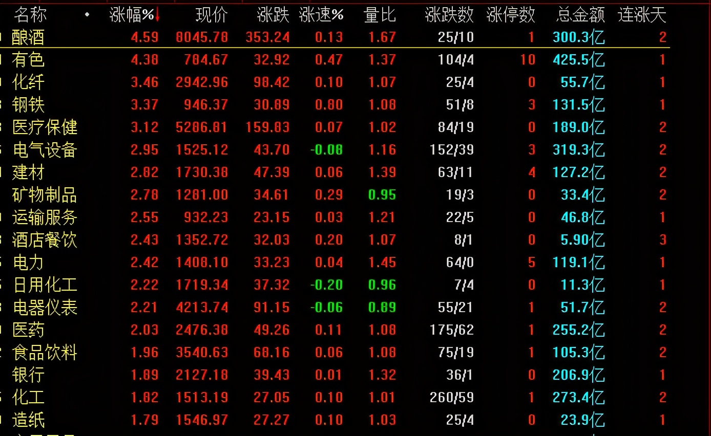 今天A股为什么会高开大涨？要开启新一轮主升浪了吗？