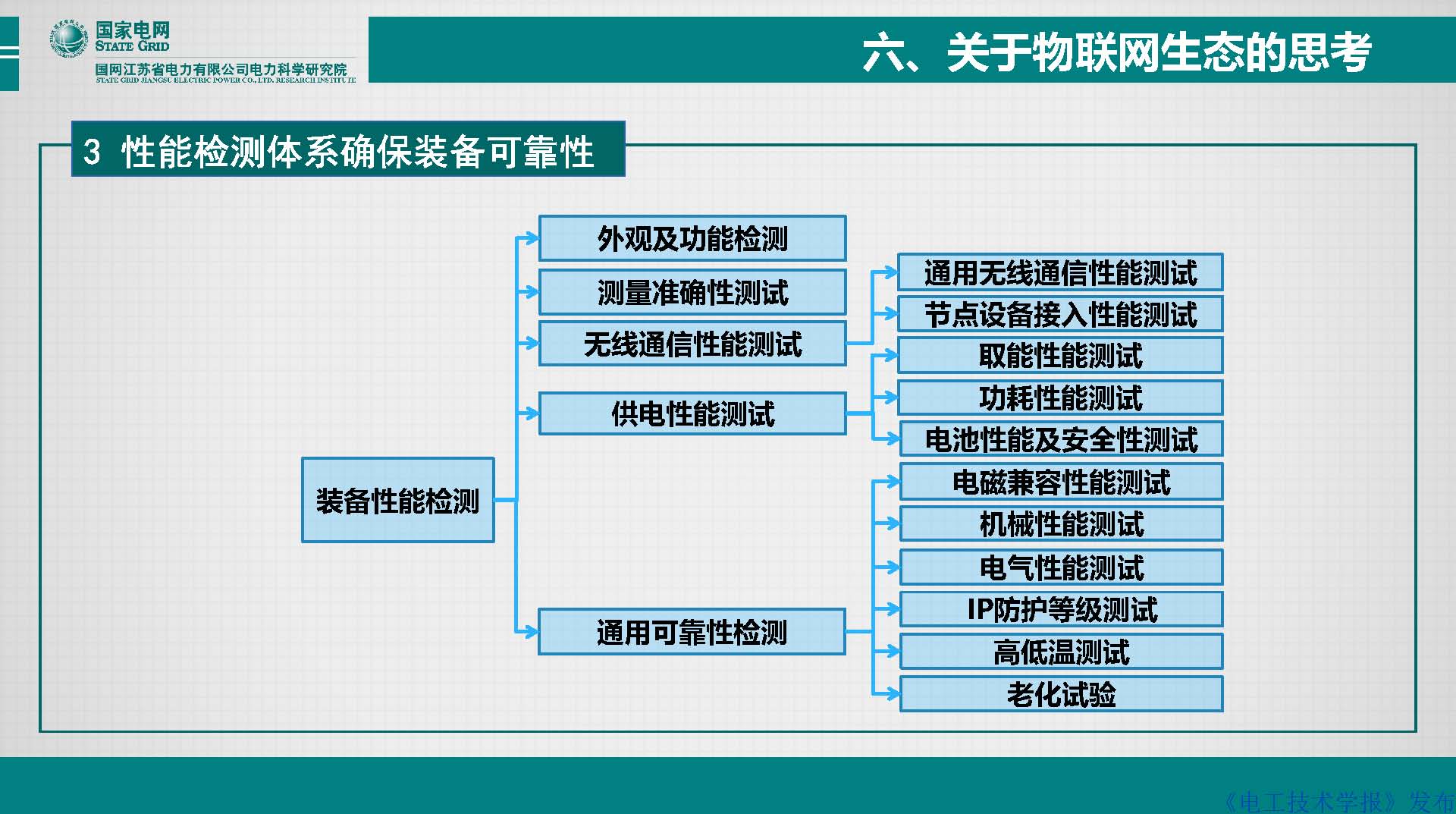 江苏电科院胡成博高工：电力设备窄带物联网体系建设