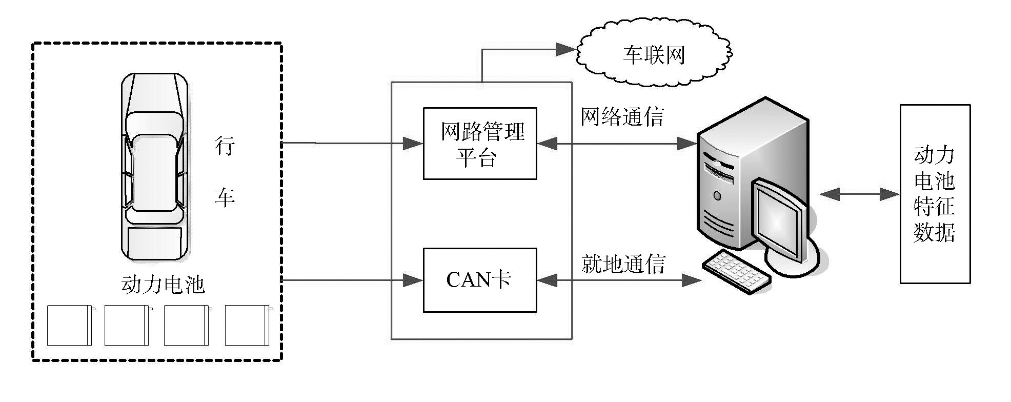 不同工況下，電動汽車鋰離子動力電池有怎樣的特性？