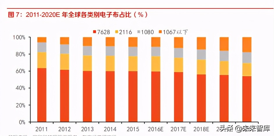玻纤电子纱行业研究：市场进入新一轮扩张周期，竞争格局有望优化