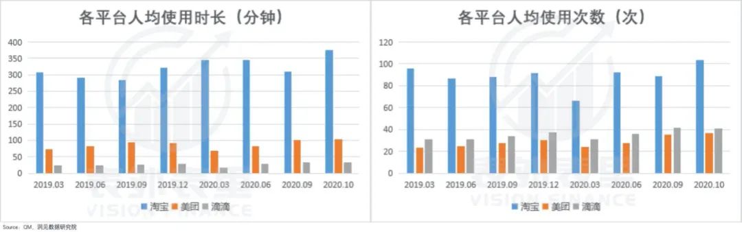 滴滴的支配地位是如何丢失的？