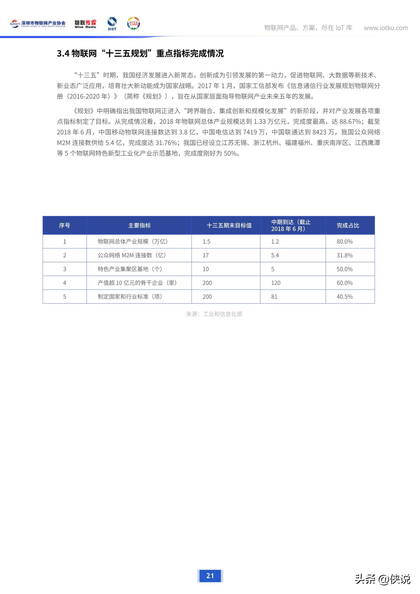 300+物联网企业深度调研，揭示企业最新生存状态