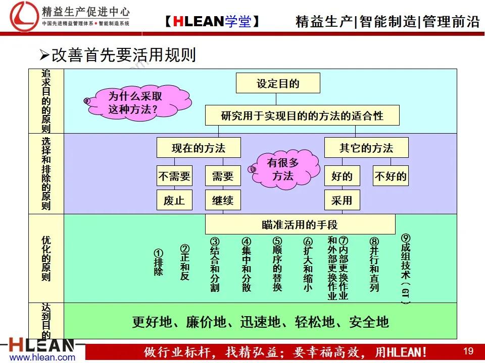 「精益学堂」TPS—丰田生产方式系列课程（七）