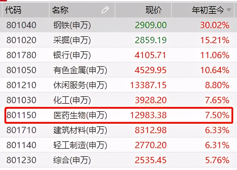 两位医药博士小姐姐：中欧葛兰和嘉实颜媛，选哪一位基金经理？