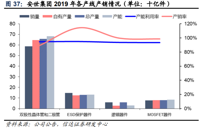 闻泰科技深度解析：5G驱动ODM业务，协同安世打开长期成长空间