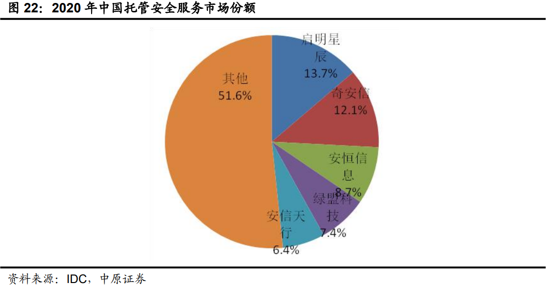 启明星辰专题报告：积极投入迎接发展机遇，多领域加速成长可期