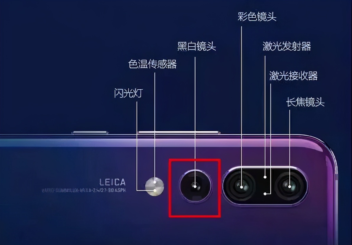 为什么手机的摄像头越来越多？