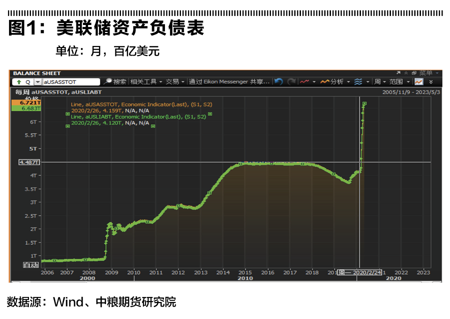 贵金属2020春季策略：长期趋势确定、与短期节奏