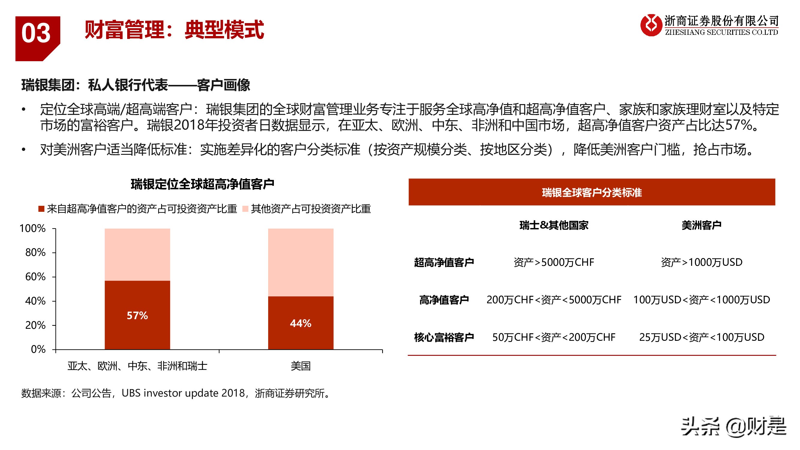 银行业深度报告：重构银行估值体系