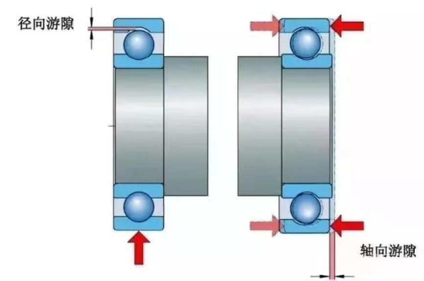 御微大话轴承之轴承游隙ABC