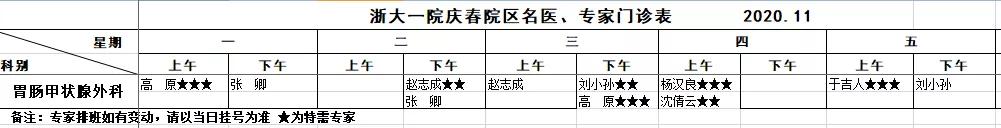 只是有点犯恶心，怎么就得了肿瘤？警惕这种瘤，一旦发现可能就是晚期
