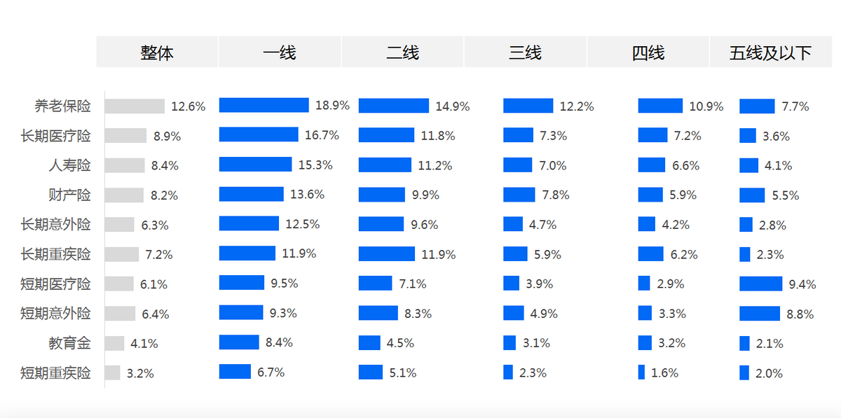 浅析《2021县域健康保障分析报告》：大病保险十分有必要