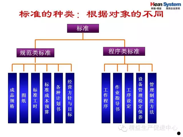 「精益学堂」优秀班组日常管理项目