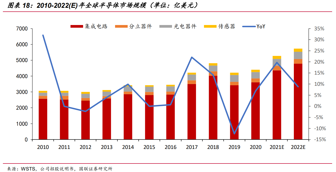 立昂微专题研究：打造硅片至芯片一站式平台