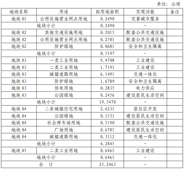 泸州这五个地方即将征地！快看看有没有你家