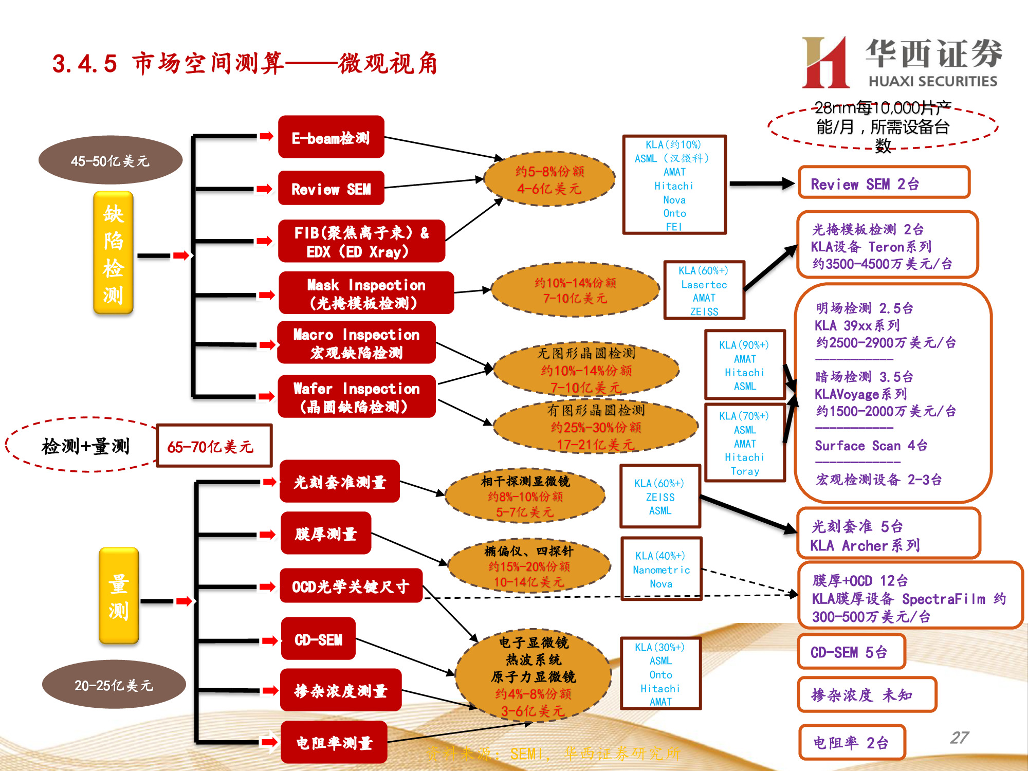 机器视觉行业专题报告：锂电检测成新增长点，机器视觉振翅高飞