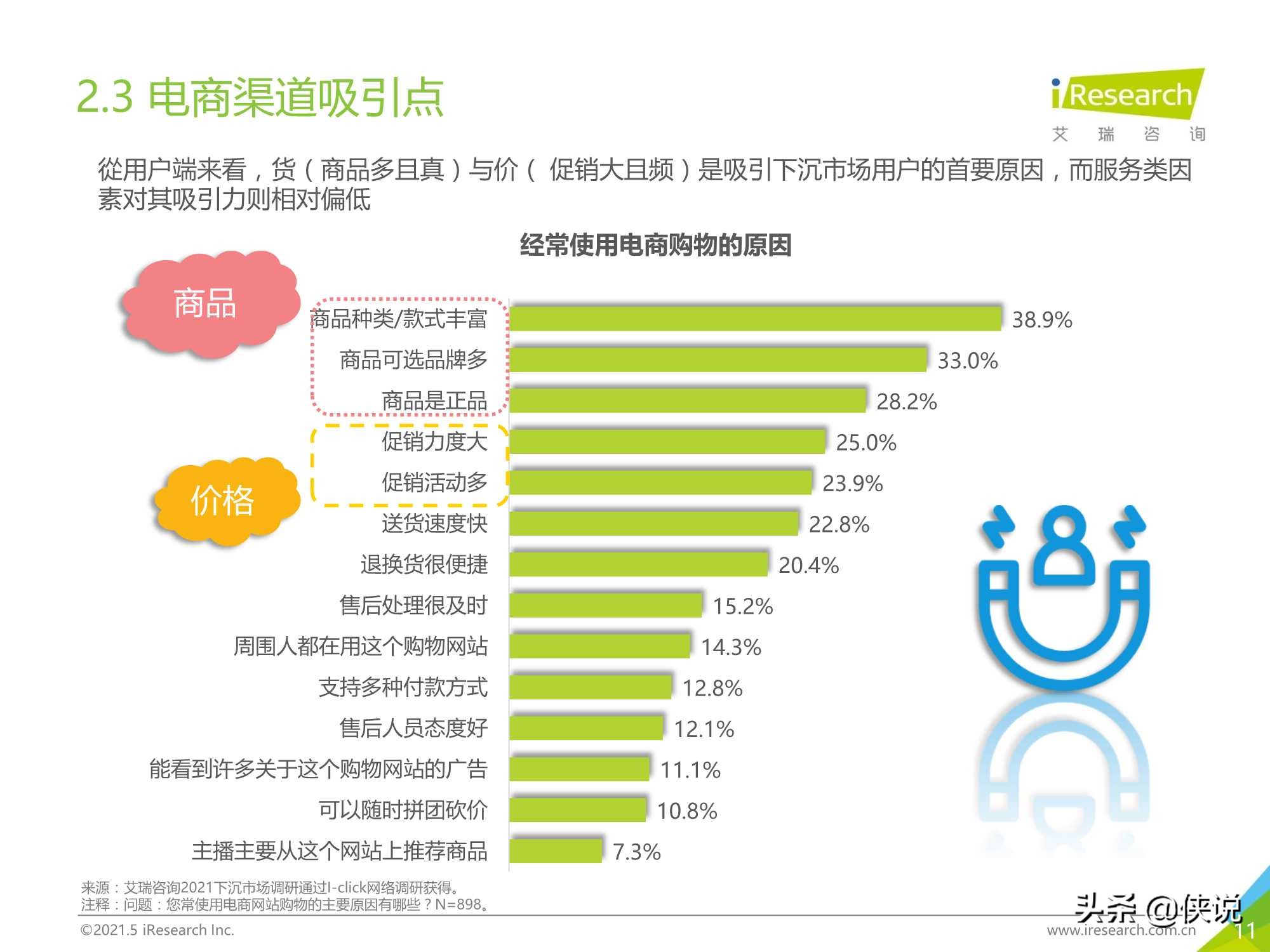 2021年中国下沉市场电商研究报告（艾瑞）