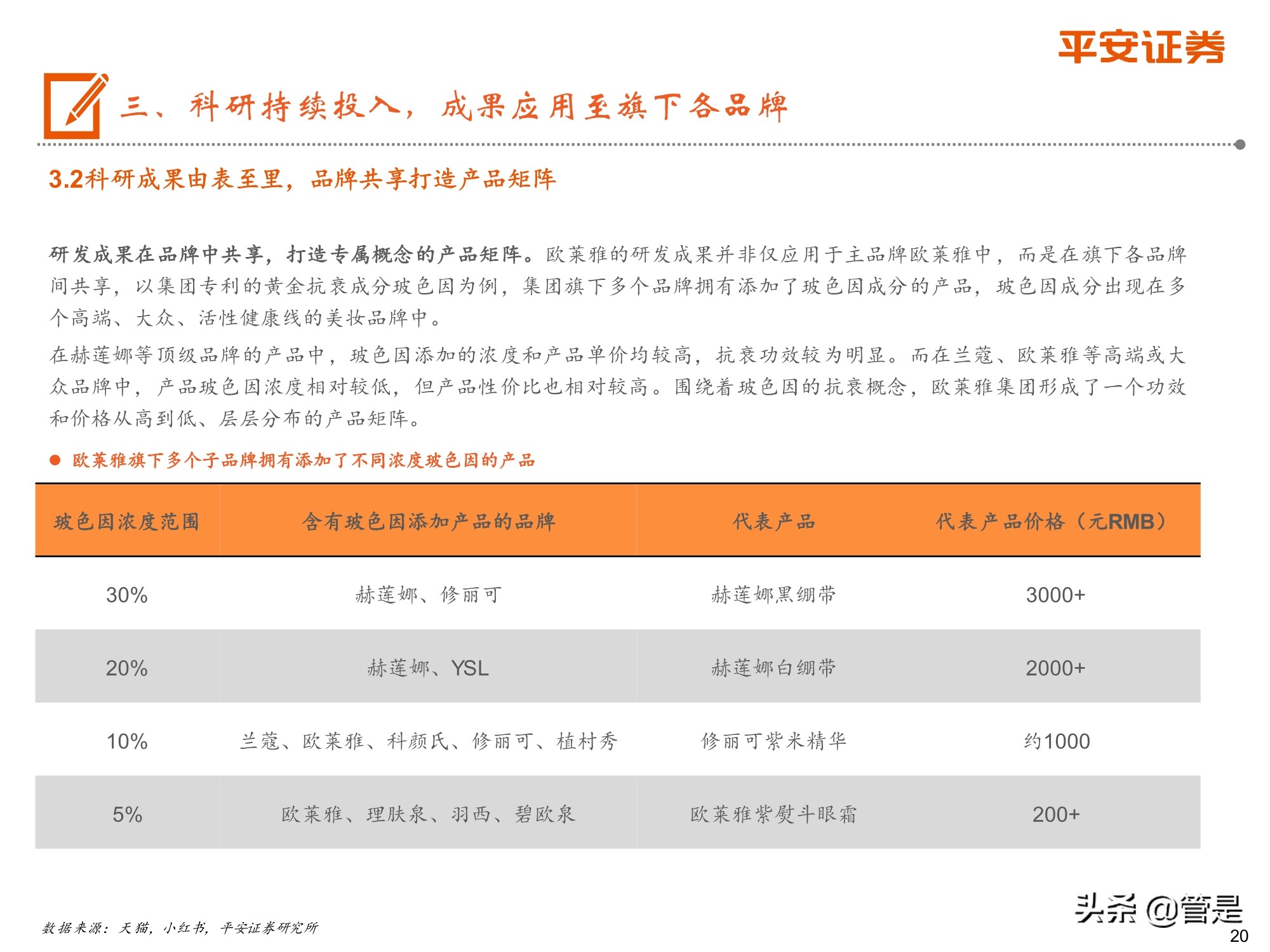 欧莱雅股票行业分析