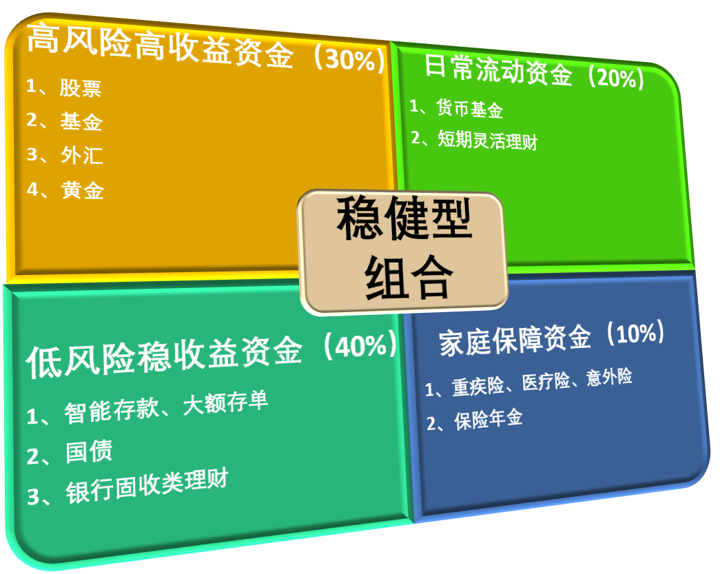 黑天鹅频出的2020年，普通家庭理财3大调整方向