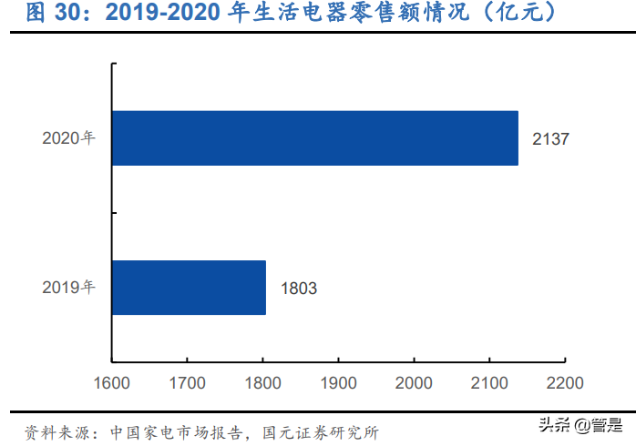 芯朋微专题研究：模拟芯片细分龙头，缺芯潮加速国产替代