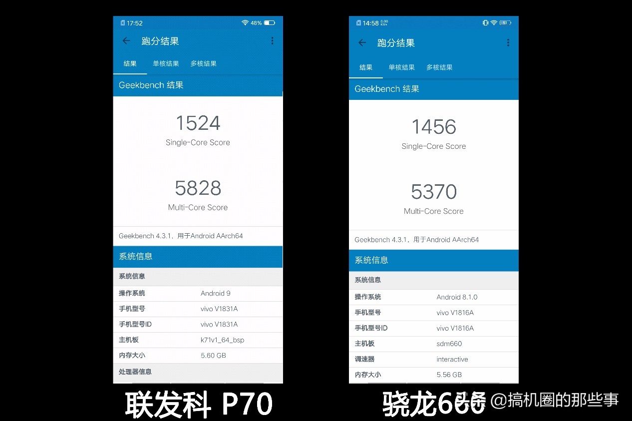 同为中端旗舰处理器，联发科P70凭什么力压骁龙660？