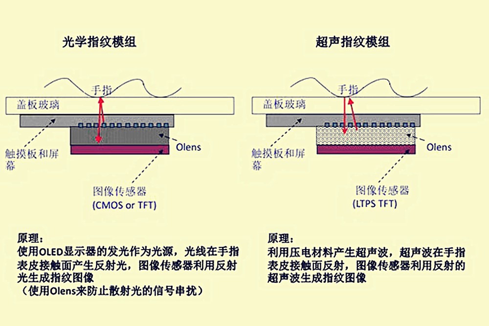 天天戴口罩，指纹成最方便的解锁方式，iQOO 8 Pro的指纹怕异物吗？